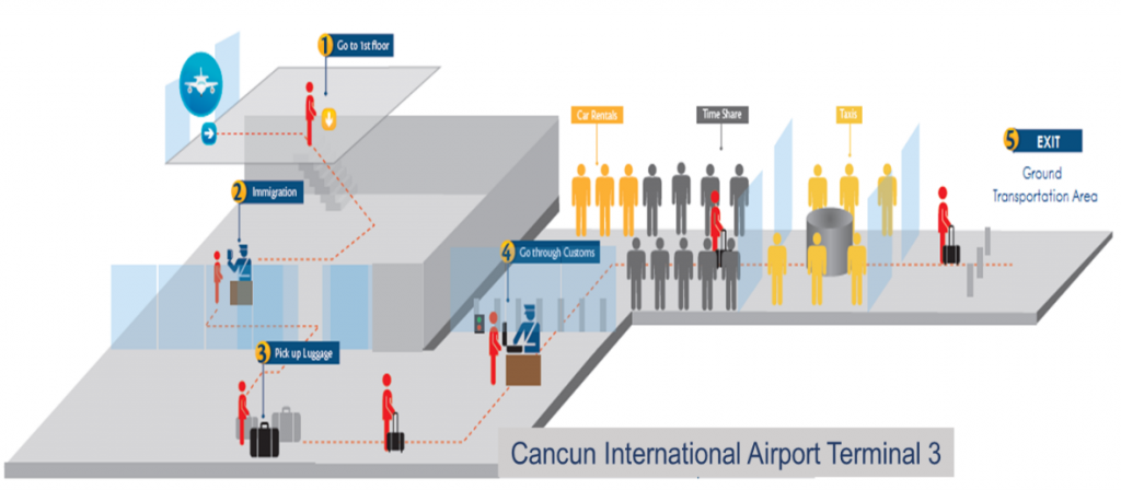 terminal de cancun aeropuerto